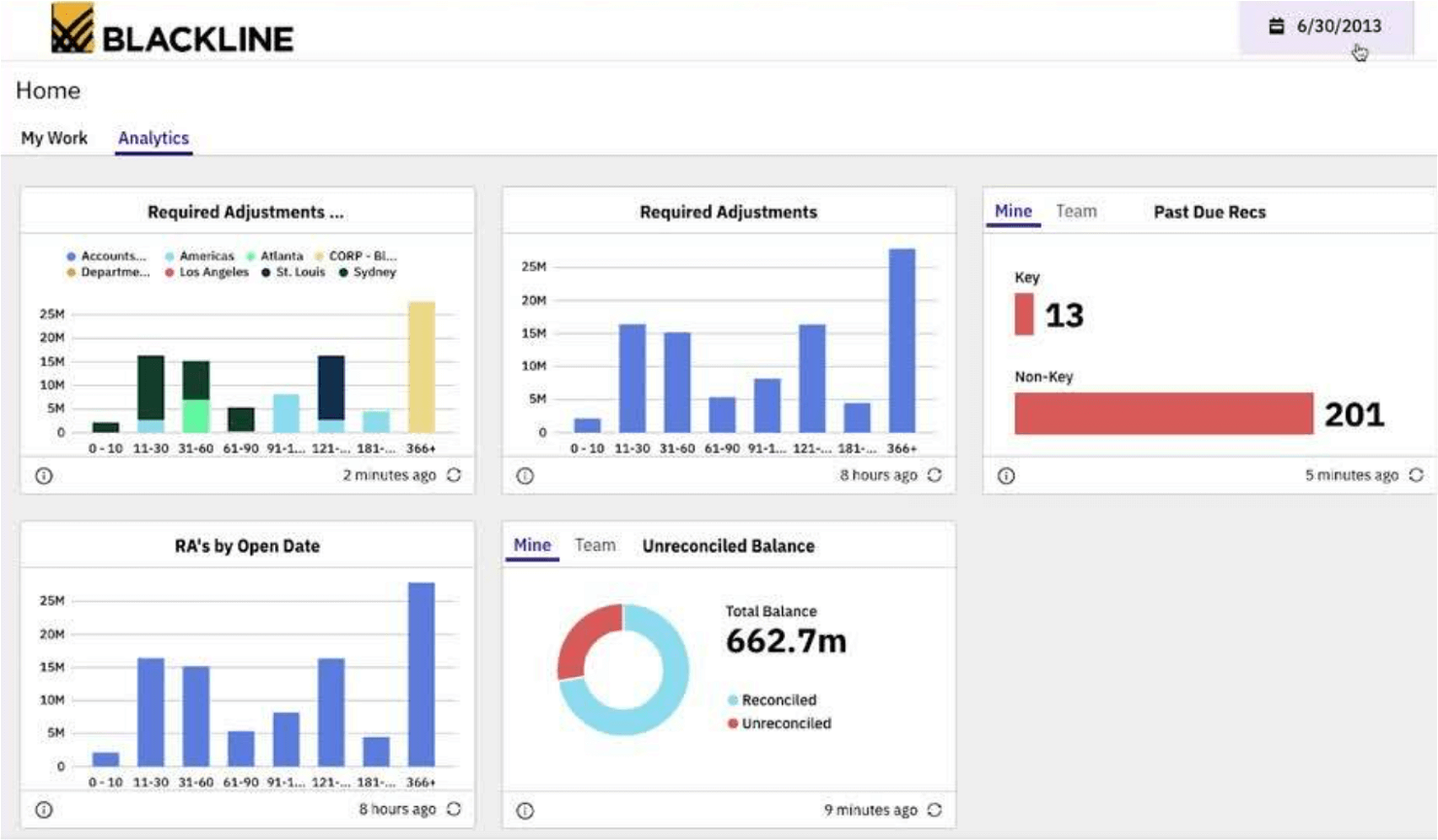 BlackLine Launches AI-Enabled Intercompany Accounting Tool