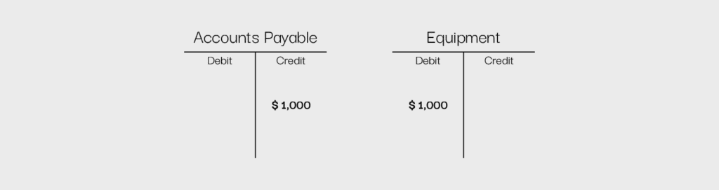 Double Entry Accounting What It Is Benefits And How To Use It The Cfo Club 0197