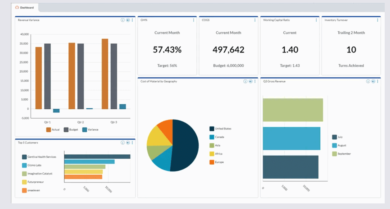 12 Best Corporate Performance Management Software In 2023 - The CFO Club