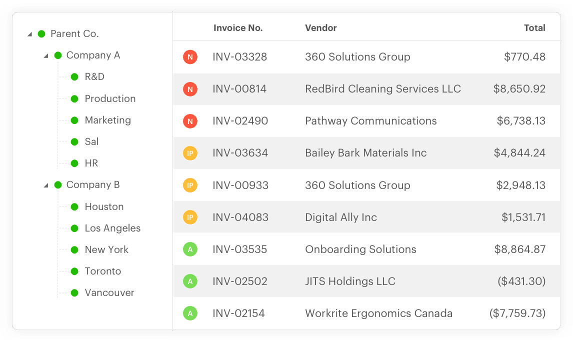 12 Best Accounts Payable Automation Software Solutions For 2023 The   Quadient AP Automation Invoice Summary 