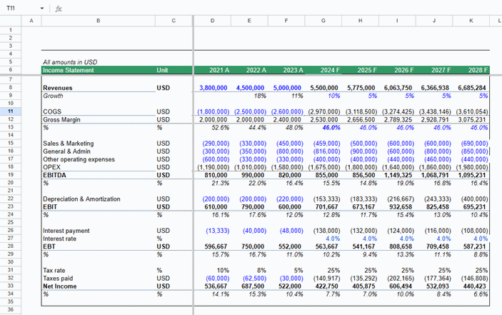 How to Build a 3-Statement Model (+ Explanations of Each Element) - The ...